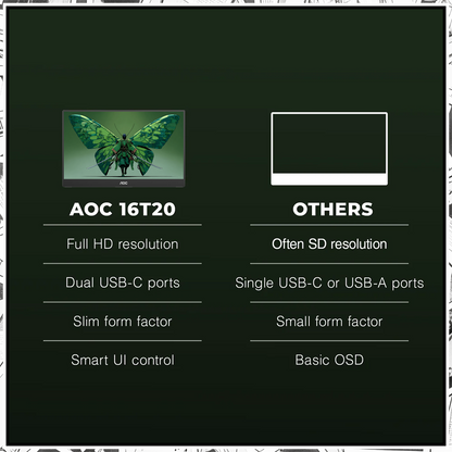 AOC 16T20